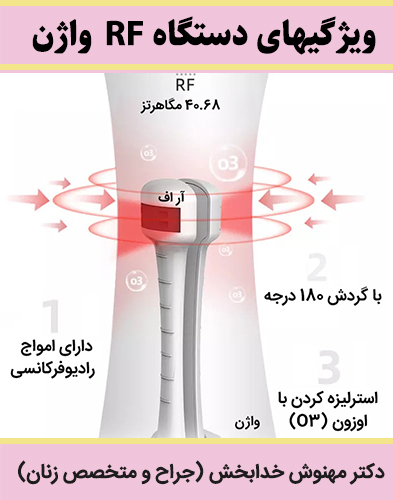 ویژگیهای-دستگاه-RF-واژن