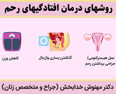 روشهای-درمان-افتادگیهای-رحم